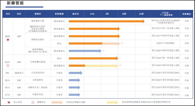 知易生物赴港 IPO:单药押注、持续亏损困局待解 商业化面临生产、审批、市场三重壁垒