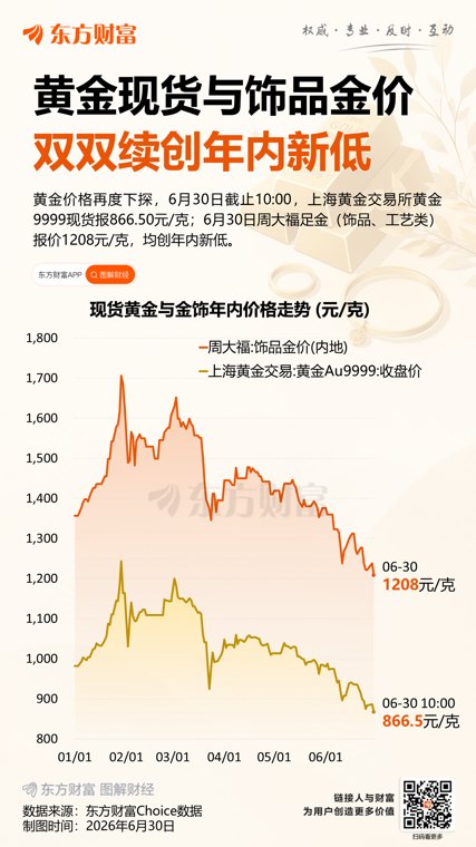 黄金跌不停大势已去高盛力挺:今年牛市还没完